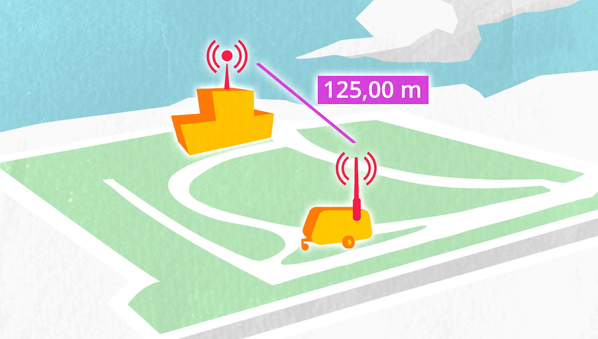 Test WLAN Verstärker Antennen WebCatcher Hondarribia